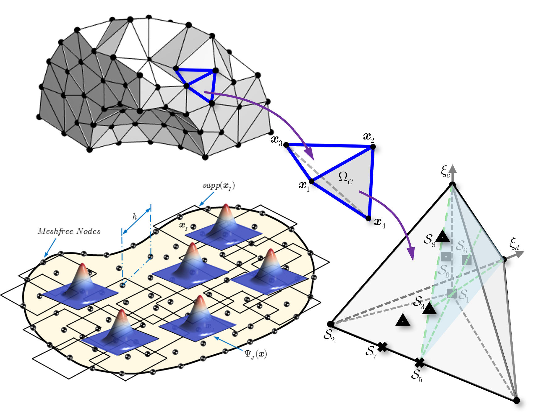 A Unified Reproducing Kernel Gradient Smoothing Galerkin Meshfree Approach to Strain Gradient Elasticity